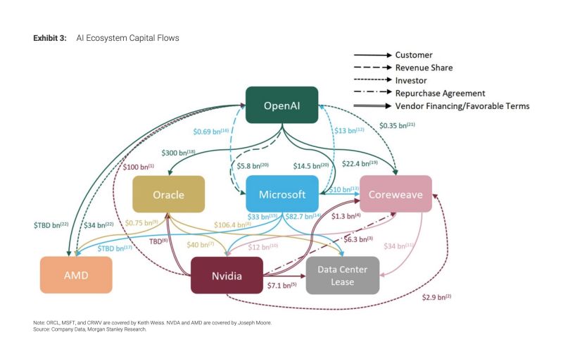 Industry Implications and Future Outlook - visual representation