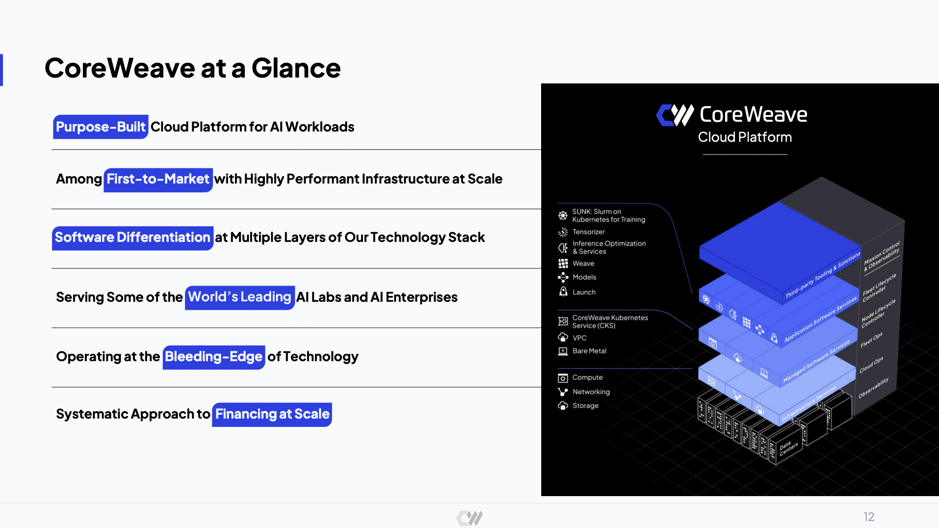 Conclusion: The Nvidia-Core Weave Partnership as Infrastructure Inflection Point - visual representation