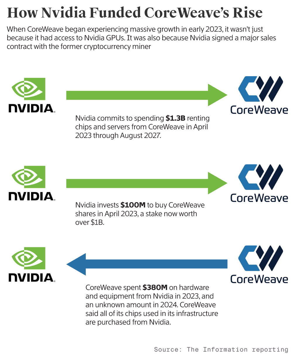 The Financial Architecture of the Deal - visual representation