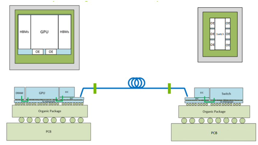 Nvidia's Strategy for Photonics Integration - contextual illustration