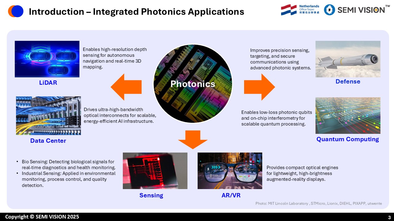 Future Trends in Photonics and AI - contextual illustration