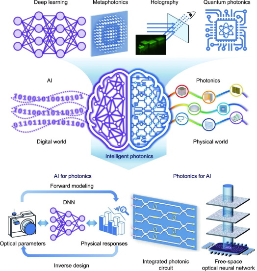 The Rise of Photonics in AI Computing - contextual illustration