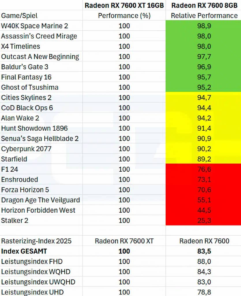 VRAM Bandwidth: The Forgotten Half of the Equation - visual representation