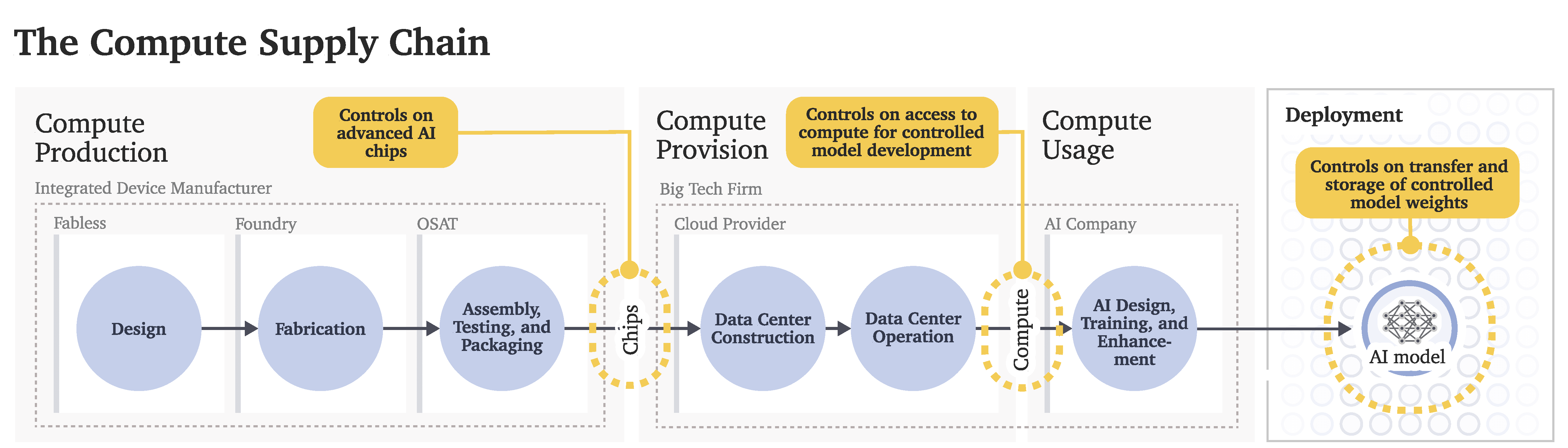 The Export Control Regime That Almost Worked - visual representation