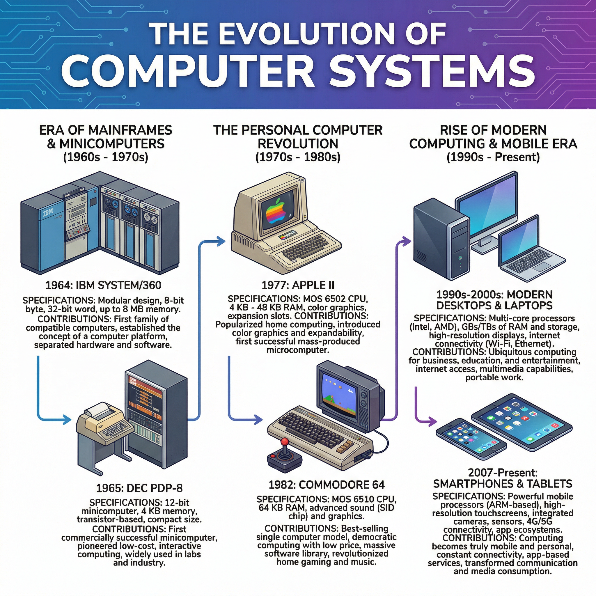 Understanding Nvidia's New System-on-a-Chip Design - visual representation
