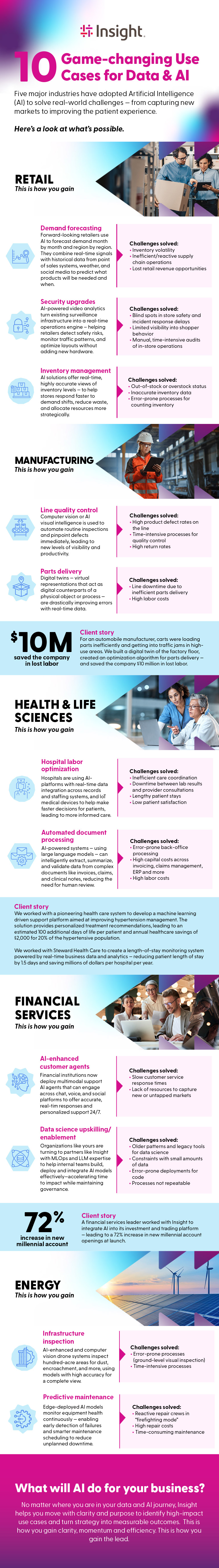 Practical Implementation and Use Cases - contextual illustration