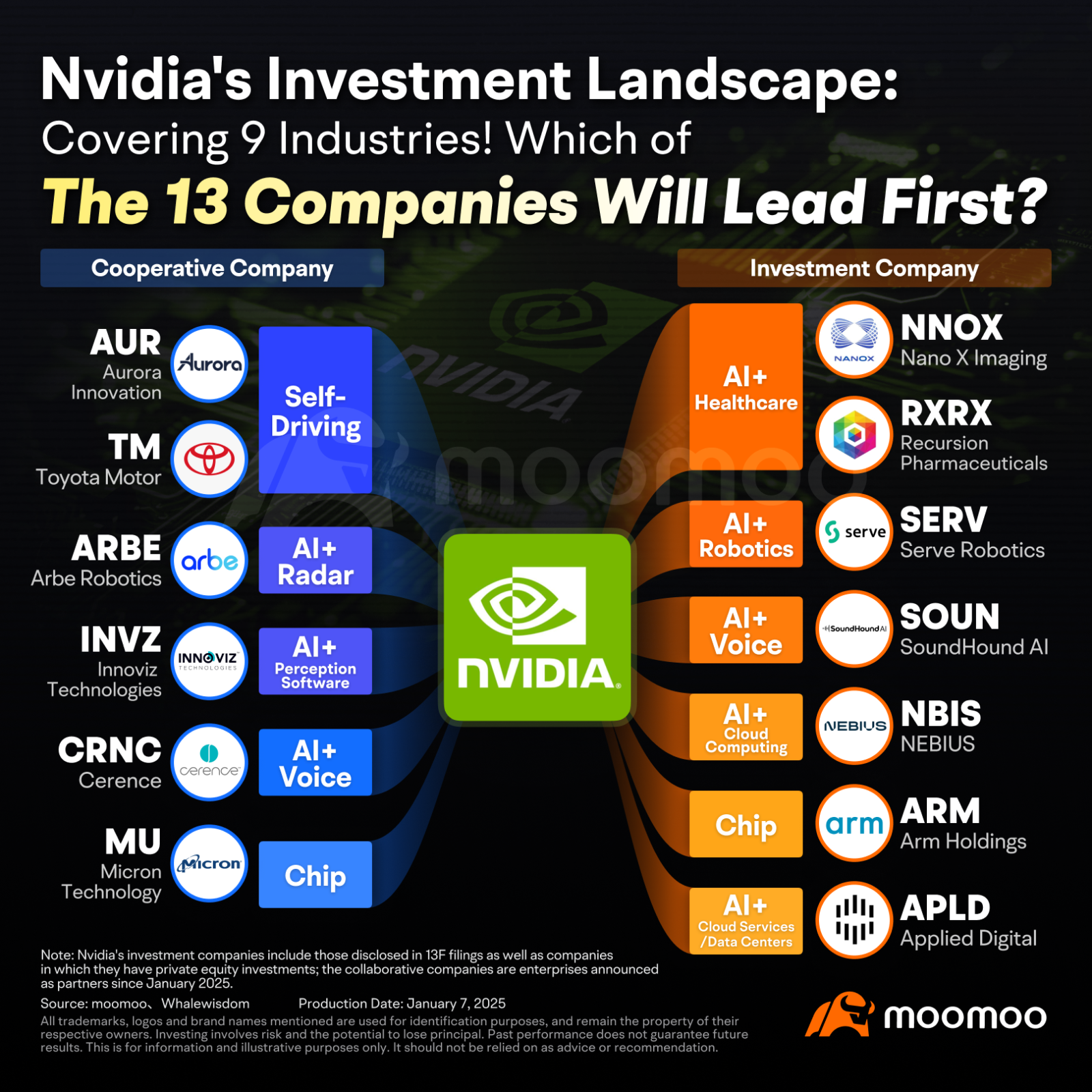 The Billion-Dollar Roundtable: Nvidia's Most Significant AI Bets - visual representation