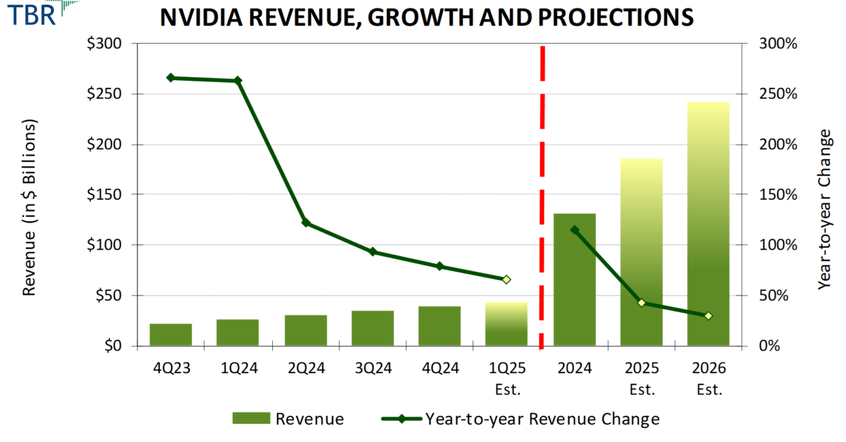 The Complete Portfolio: Understanding Nvidia's AI Ecosystem Strategy - visual representation