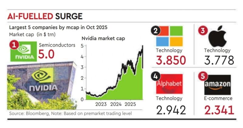 Competitive Landscape: Who Else Is Making Mega-Investments in AI Startups? - visual representation