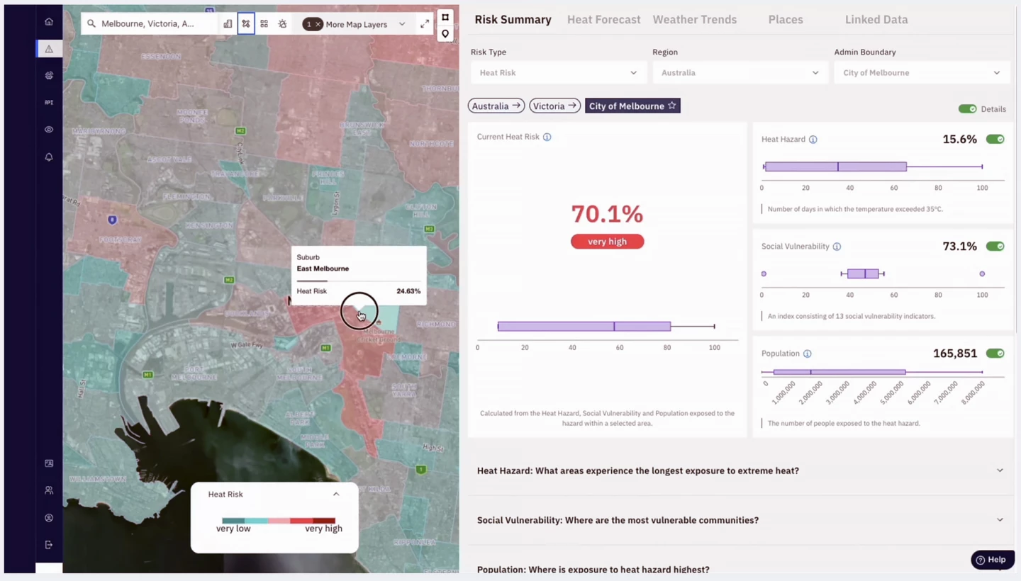 Future Directions: What Comes Next - visual representation