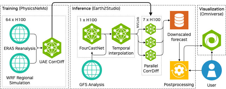 The Atlas Architecture: Under the Hood - visual representation
