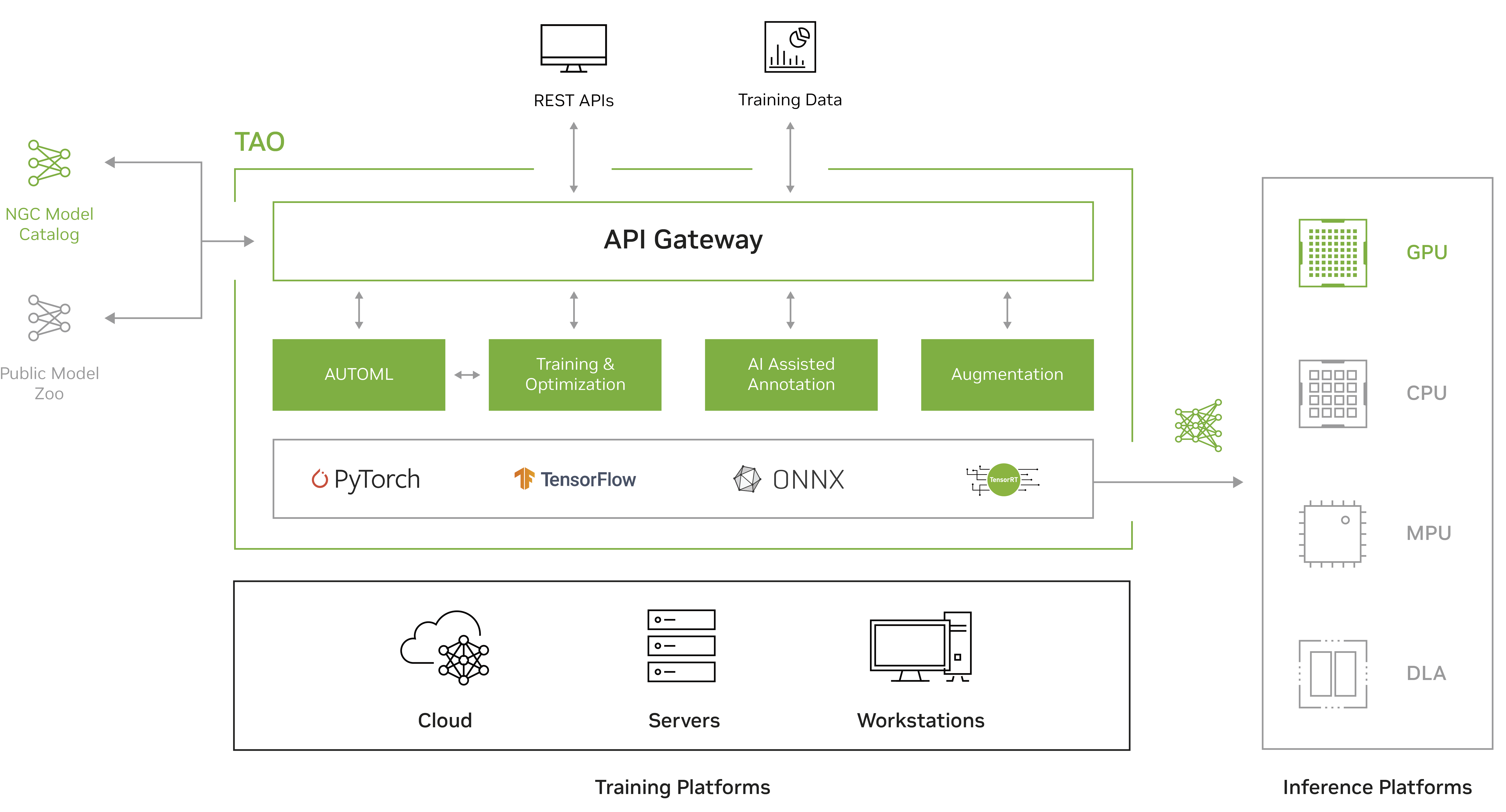 The Training Pipeline: From Cloud to Edge - visual representation