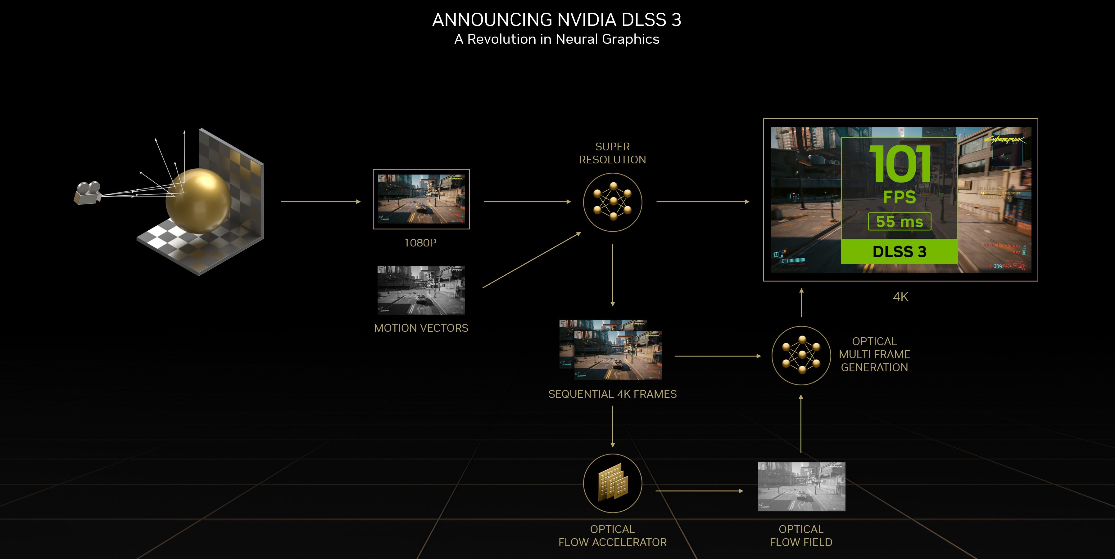 Recommendations for Gamers and Developers - visual representation