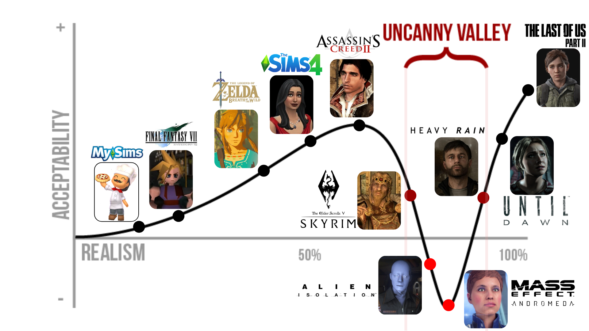 The Uncanny Valley Phenomenon - contextual illustration