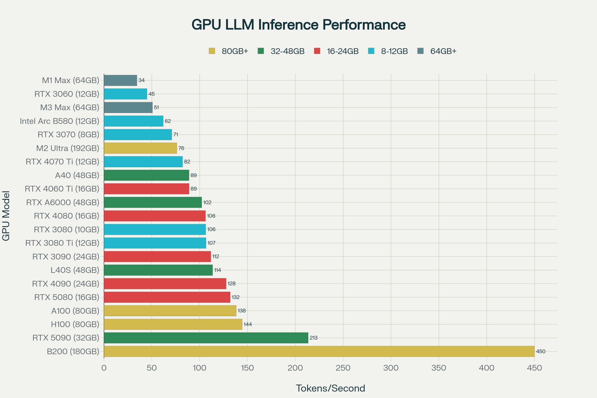 Challenges and Limitations - visual representation