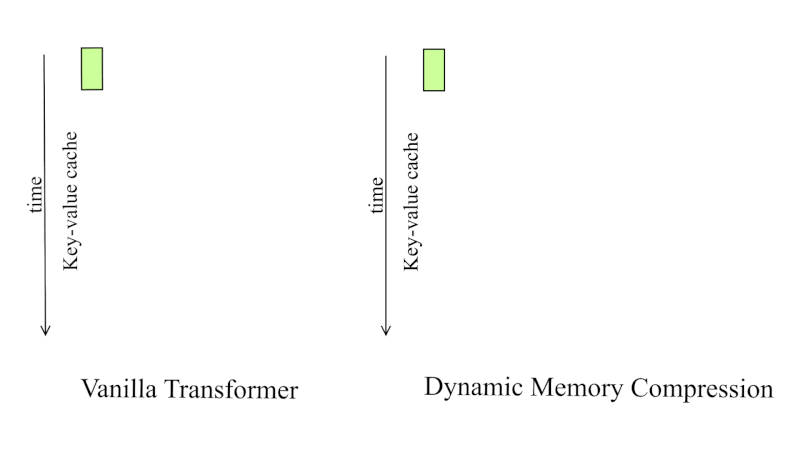 Future Directions and Long-Term Implications - visual representation