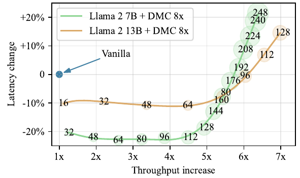 Alternative Approaches and Complementary Techniques - visual representation