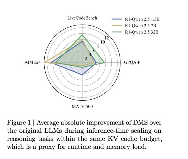 TL; DR - visual representation