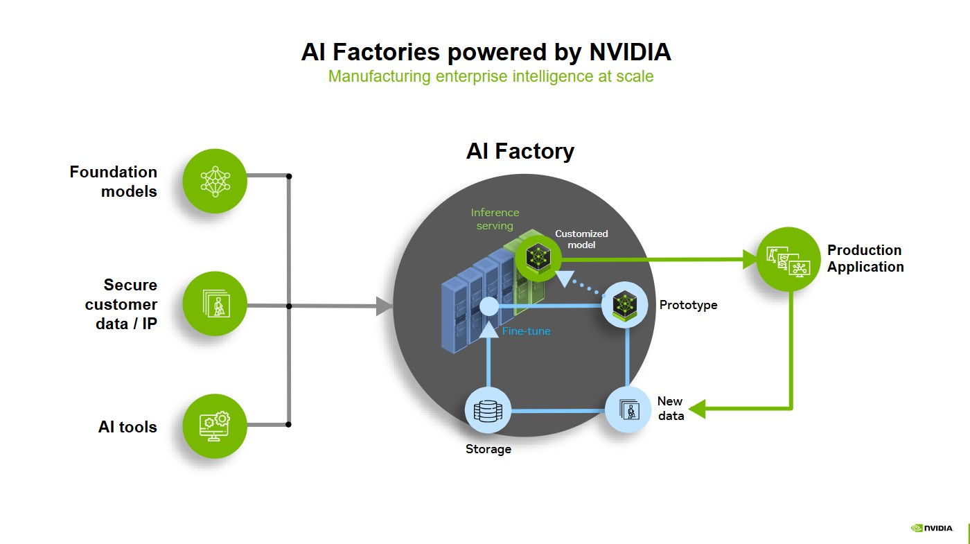 Nvidia's Rationale for a PAC - contextual illustration