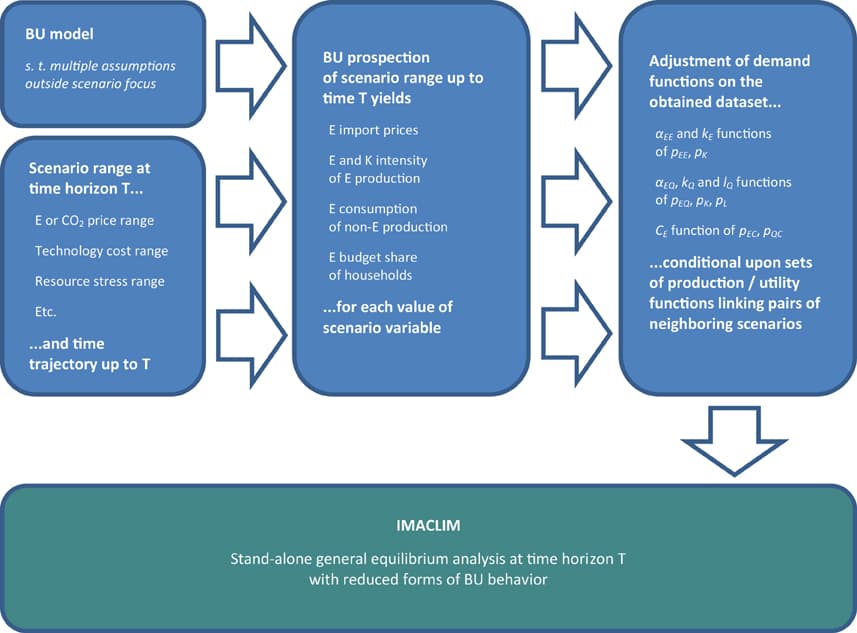 Recommendations for Effective PAC Implementation - contextual illustration
