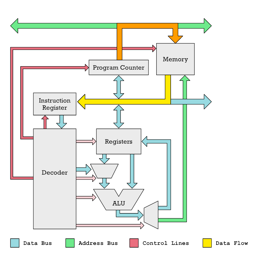 Practical Implementation Guide - visual representation