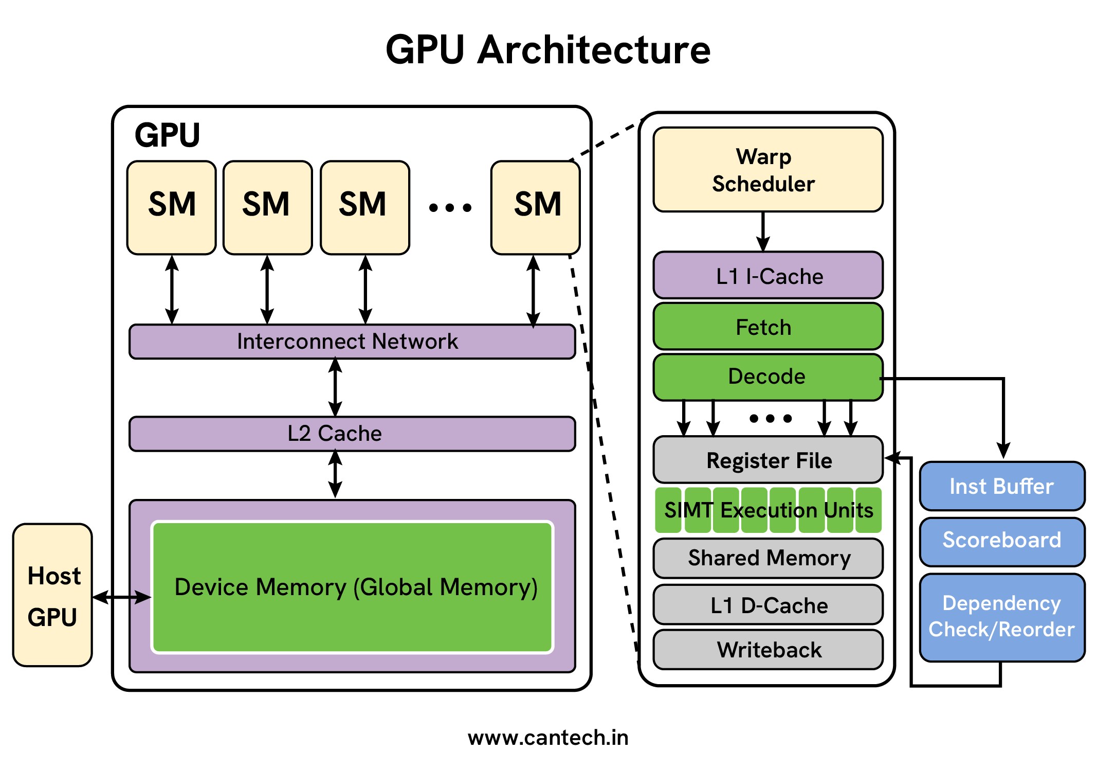 Implementing GPUs in Extreme Environments - contextual illustration