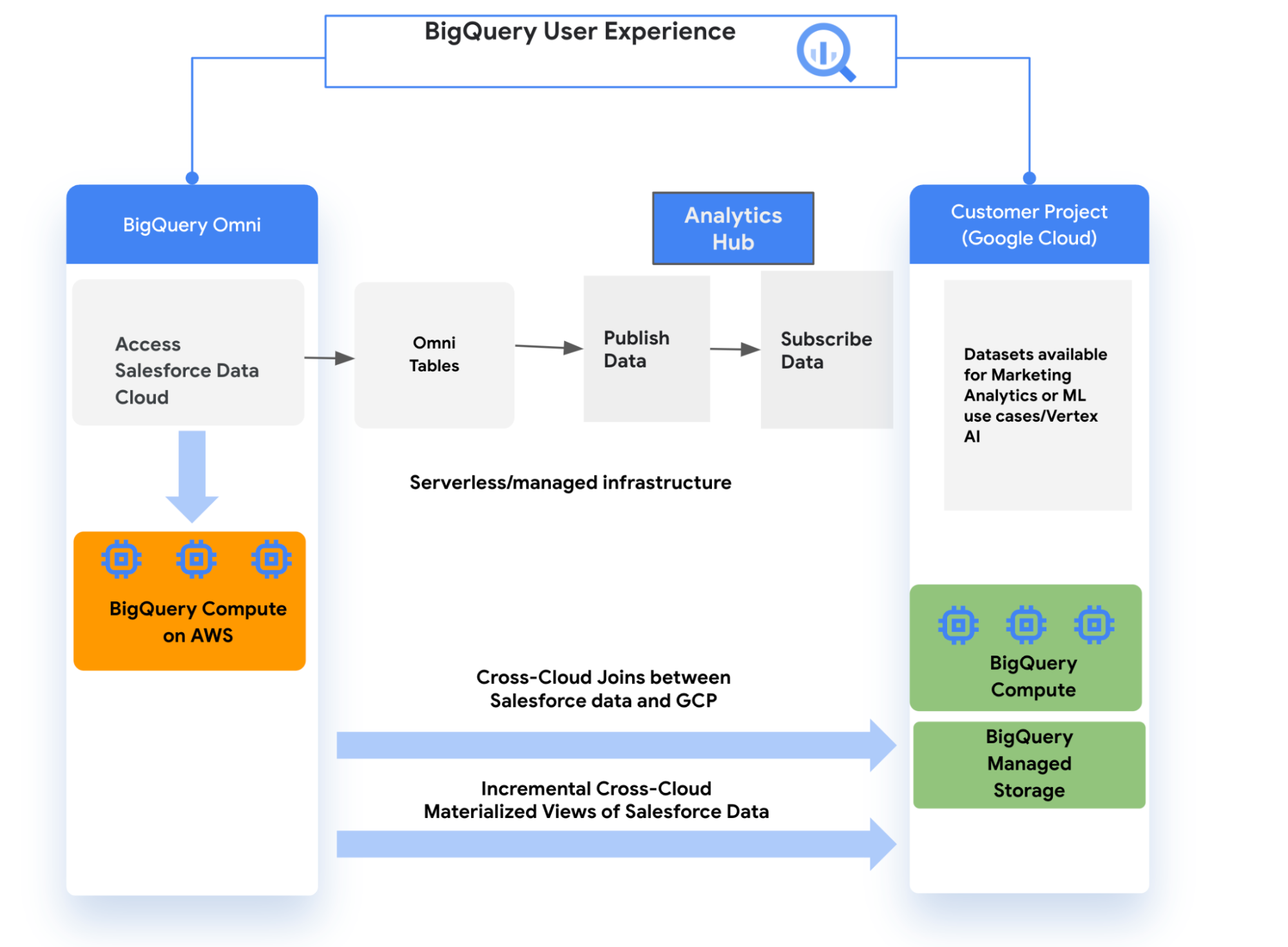 Key Features of Nemo Claw - visual representation