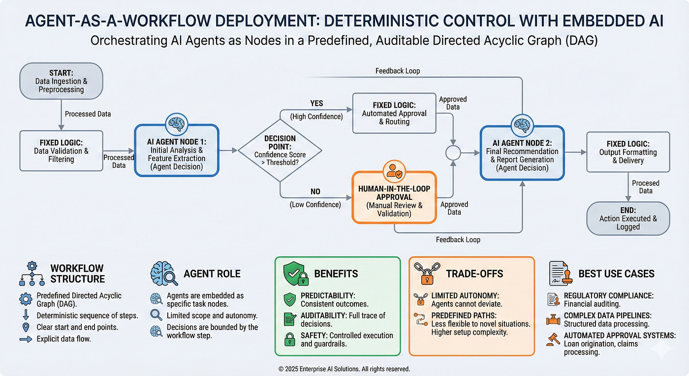 Implementation Guide for Enterprises - contextual illustration