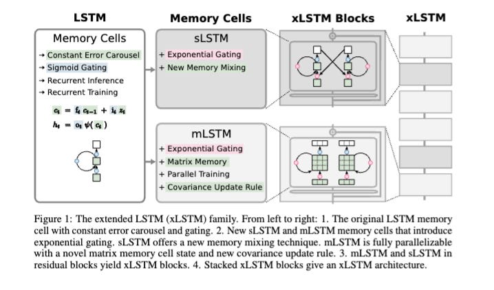 The Foundations of Nemotron 3 Super - visual representation