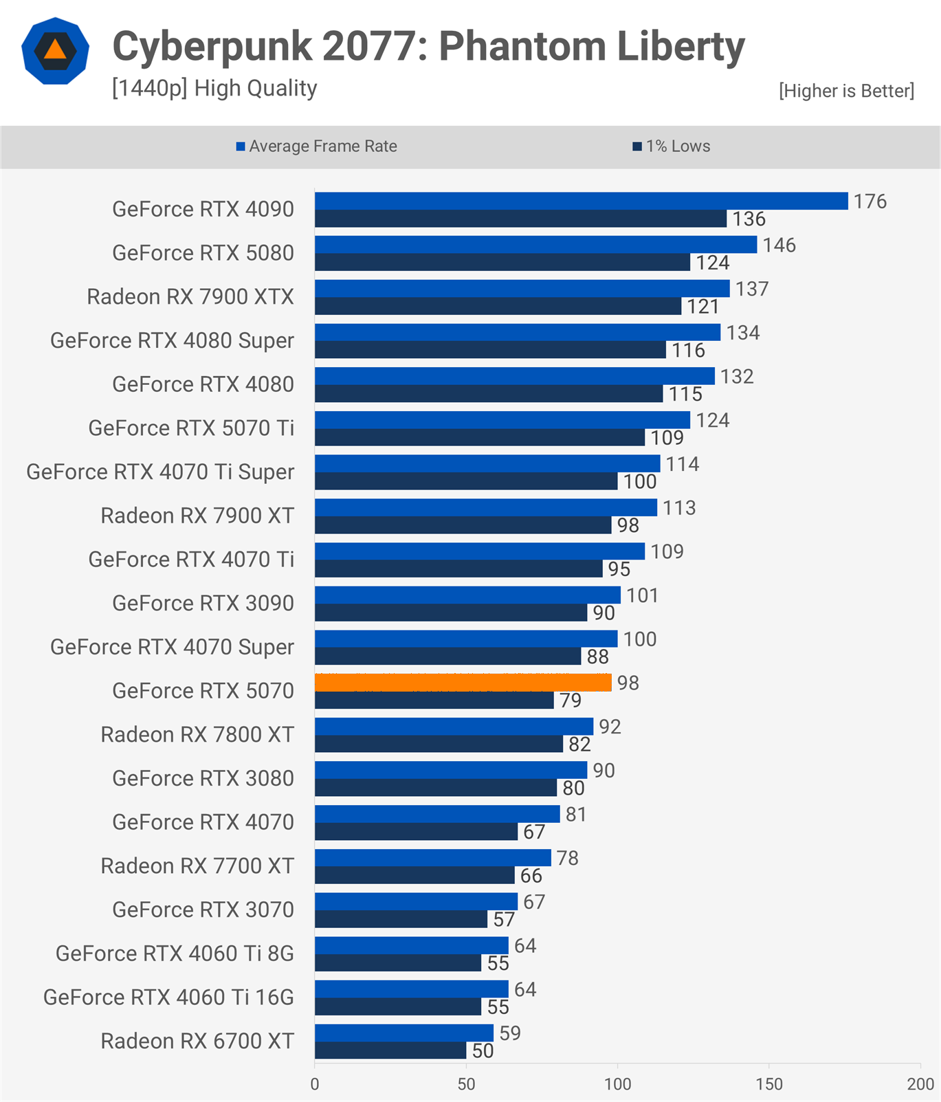 Gaming Performance: A Closer Look - contextual illustration