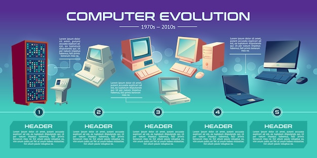 The Evolution of PC Hardware - contextual illustration