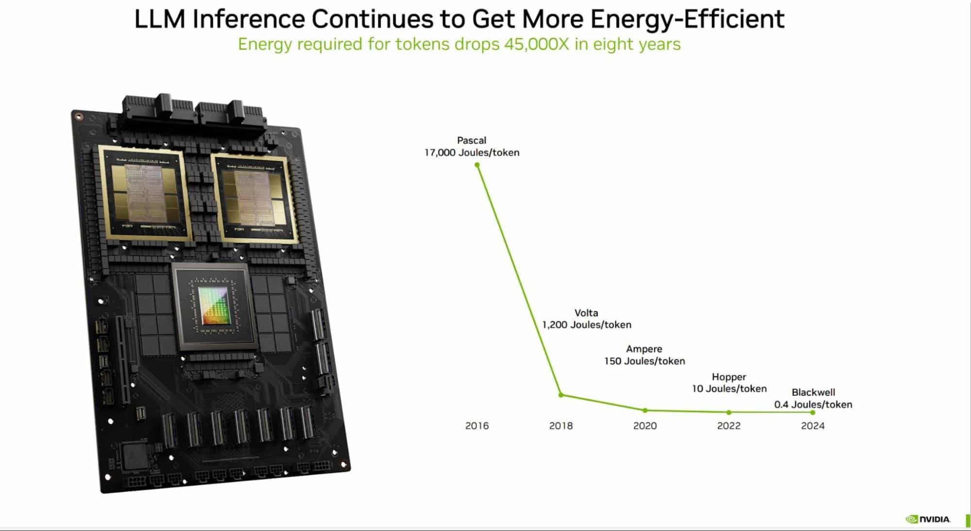 Energy Efficiency: Powering Portable Devices - contextual illustration