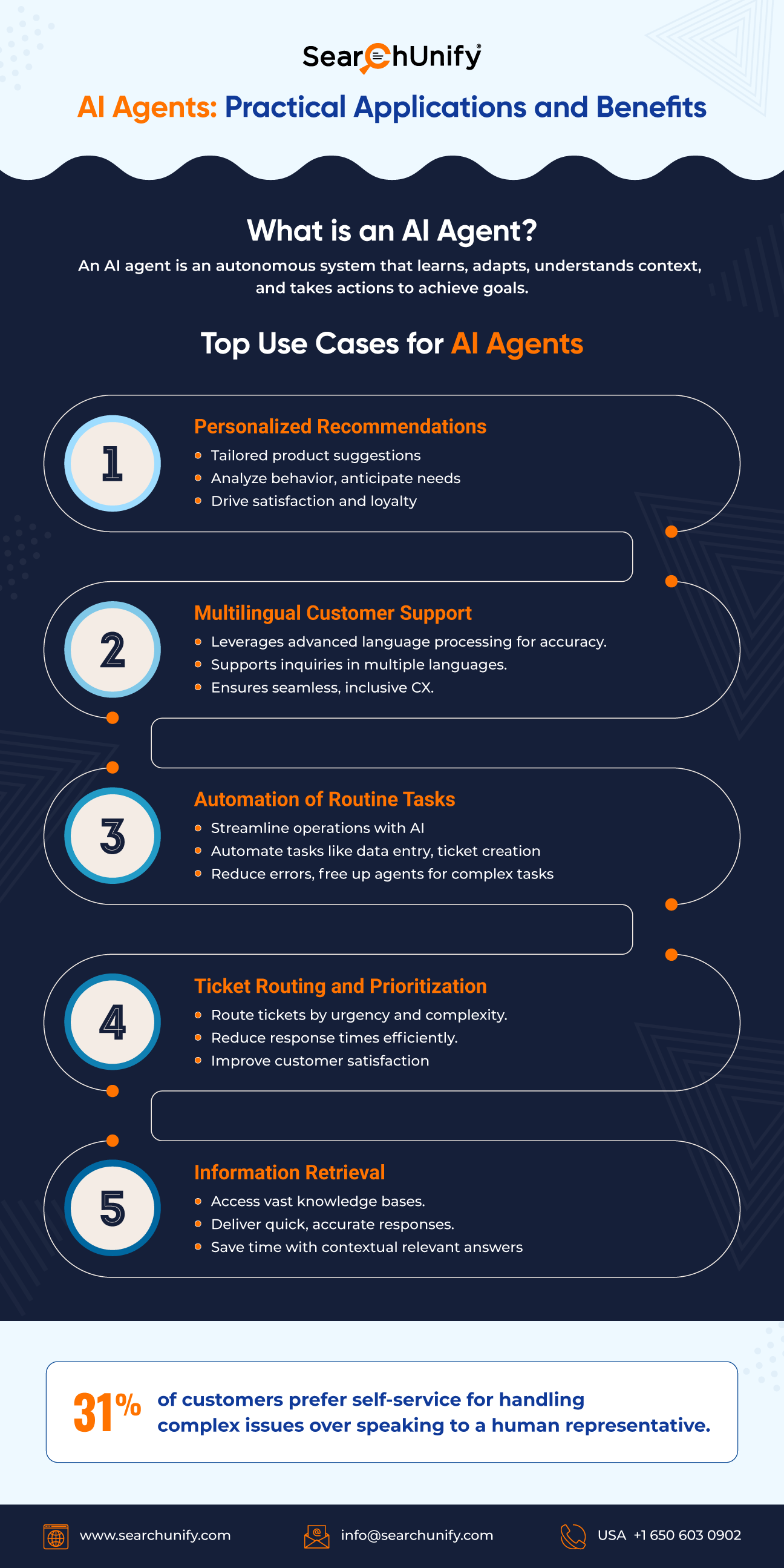 Challenges and Pitfalls - visual representation