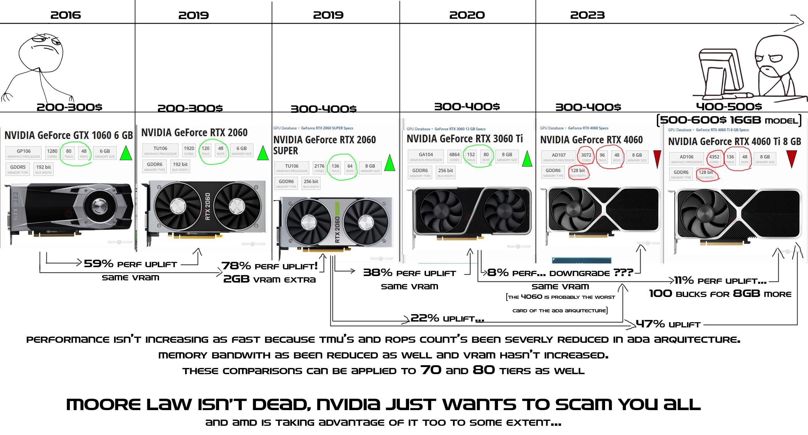 Challenges and Competition - visual representation