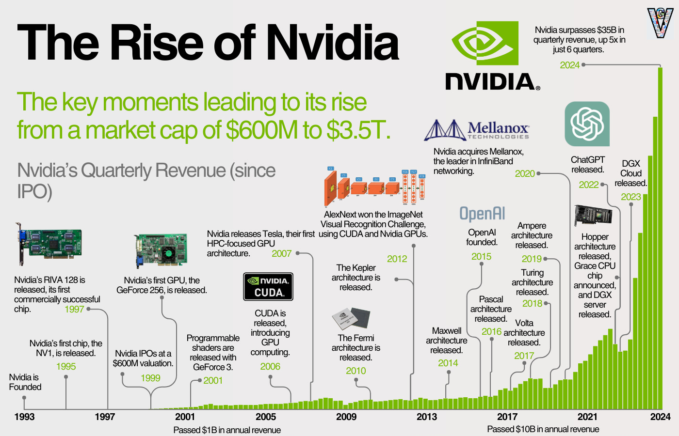 The Rise of Nvidia: A Brief History - contextual illustration