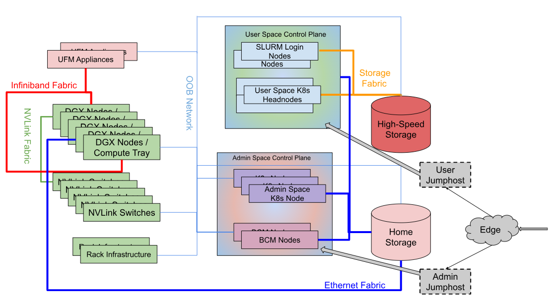 Implementation Guide: Leveraging Nvidia's Technology - contextual illustration