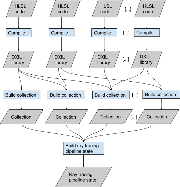 Nvidia's Auto Shader Compilation System - contextual illustration