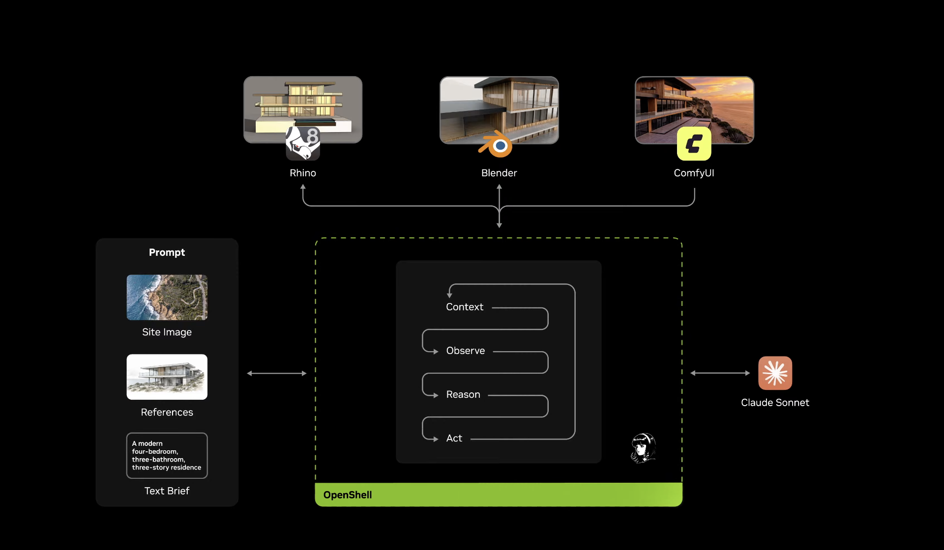 Practical Use Cases - contextual illustration