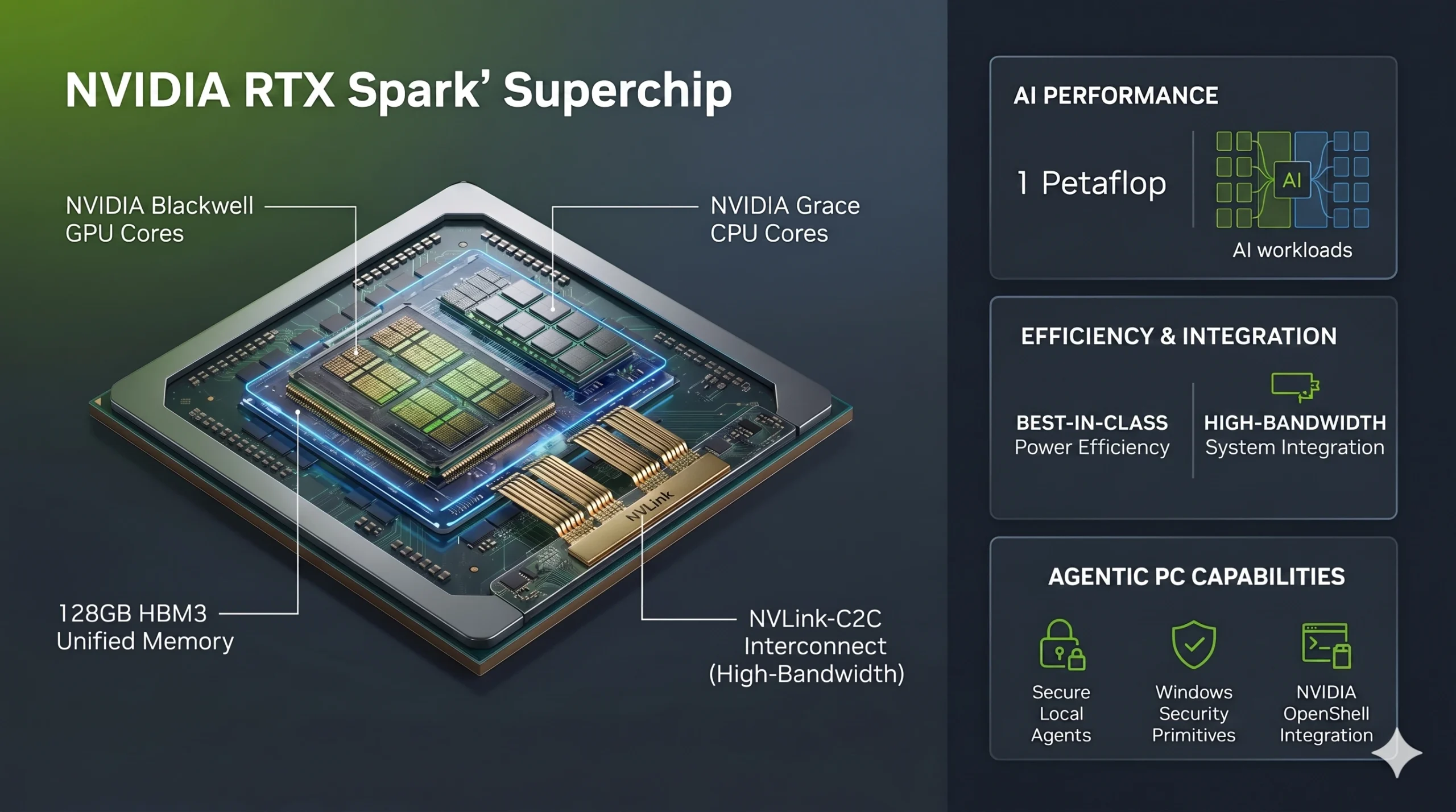 The Rise of AI-Powered Computing - visual representation