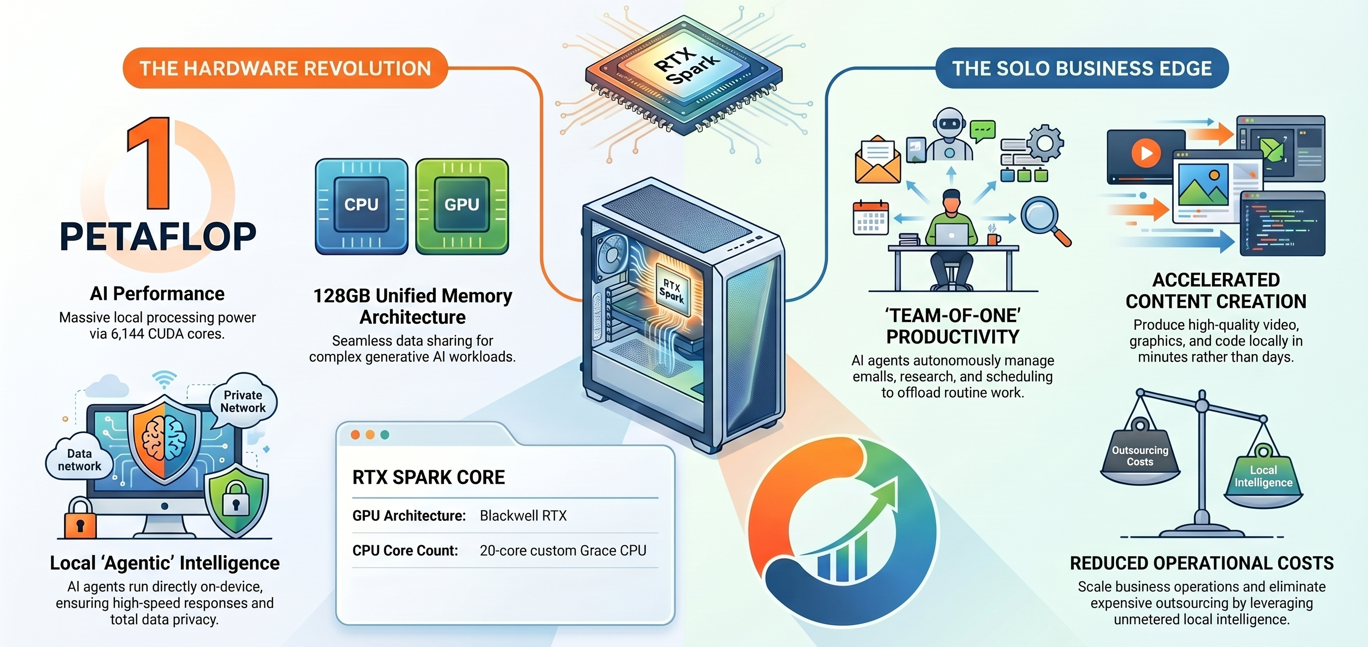 Practical Implementation of AI in RTX Spark Laptops - visual representation