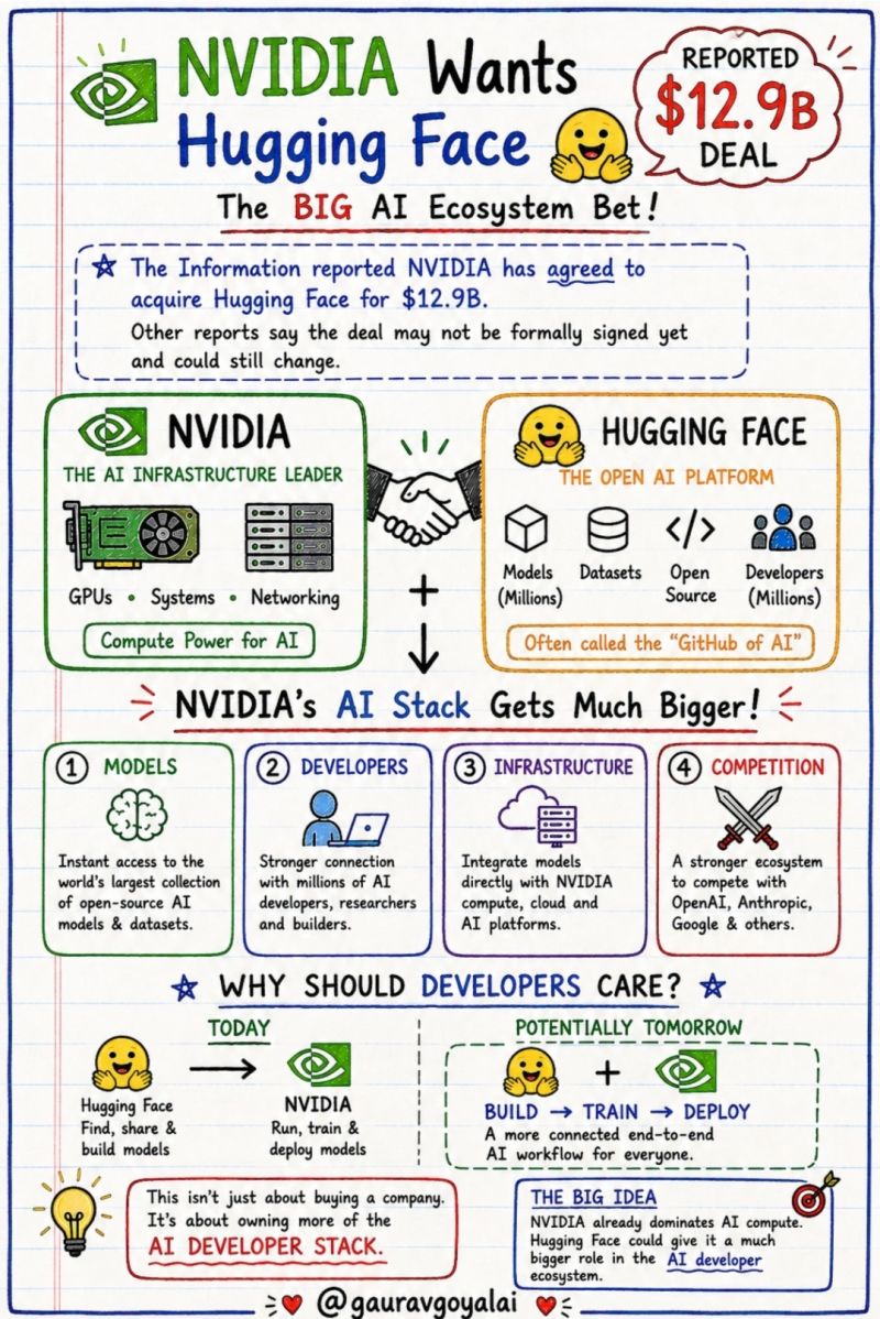 Future Trends and Recommendations - visual representation