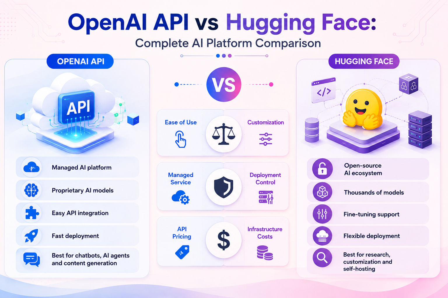 FAQ - visual representation