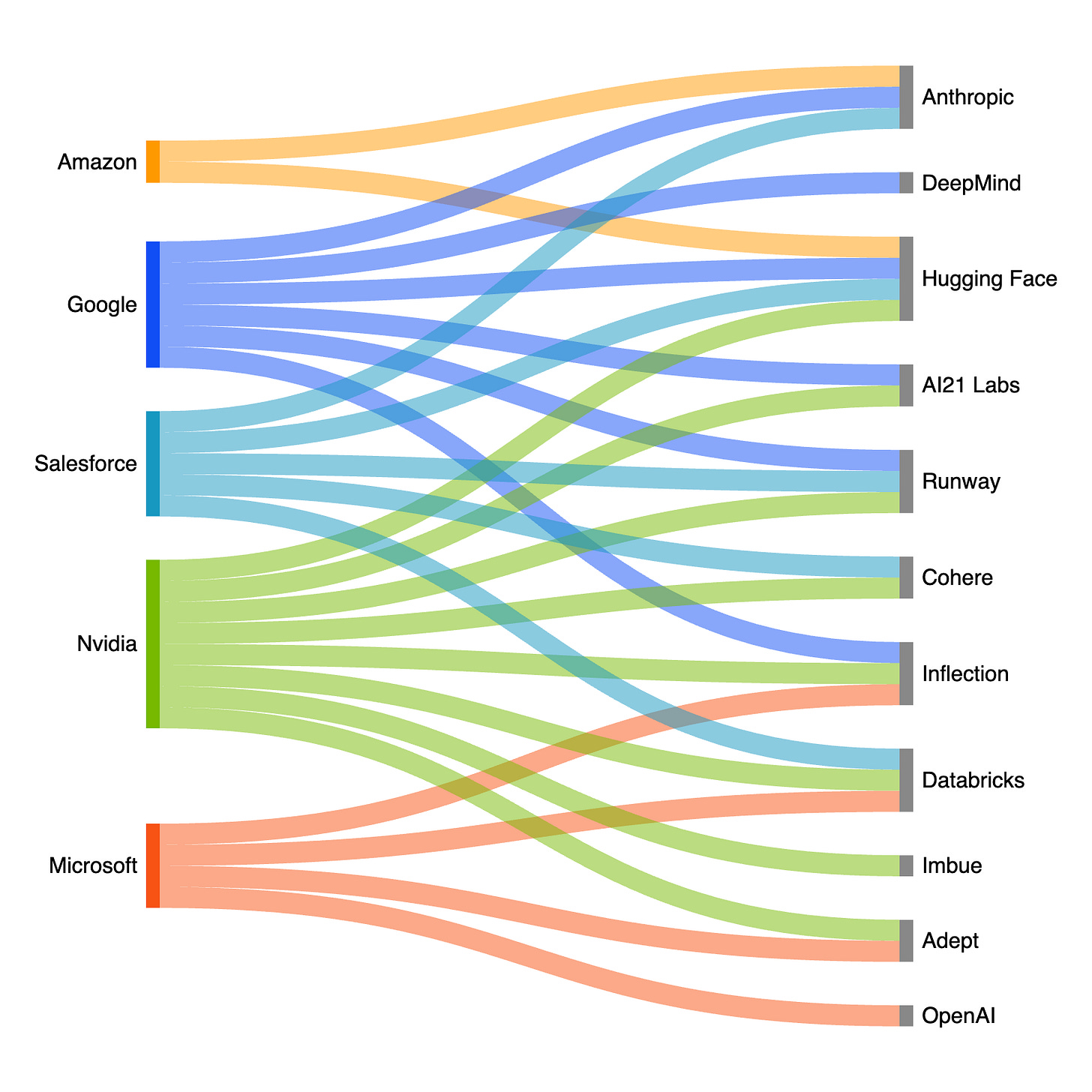 TL; DR - visual representation