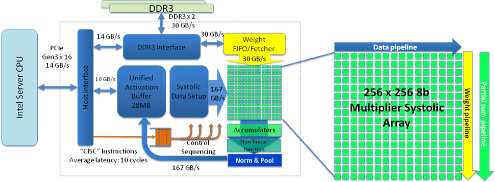 Future Trends and Recommendations - contextual illustration