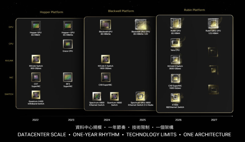 Cost Analysis: When Does Vera Rubin Make Financial Sense - visual representation
