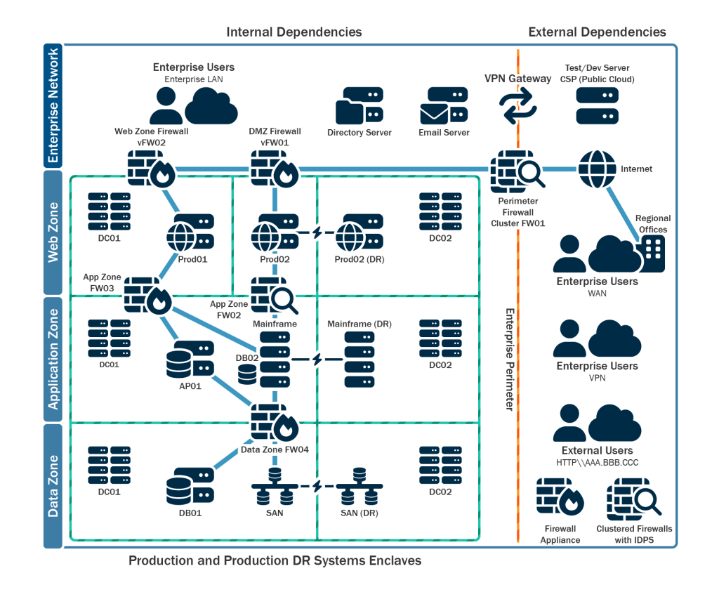 Cybersecurity Measures and Mitigation - visual representation