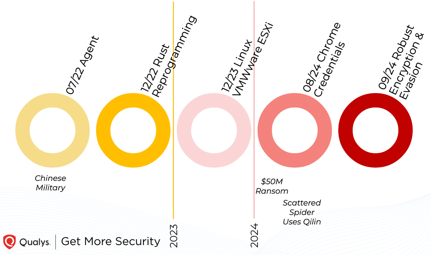 FAQ - visual representation