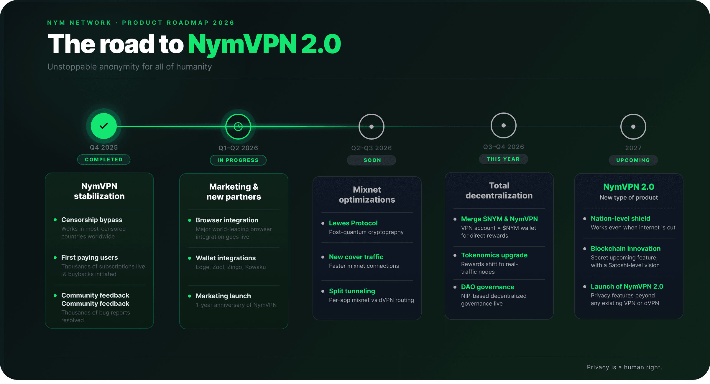The Journey So Far: From Launch to First Anniversary - contextual illustration