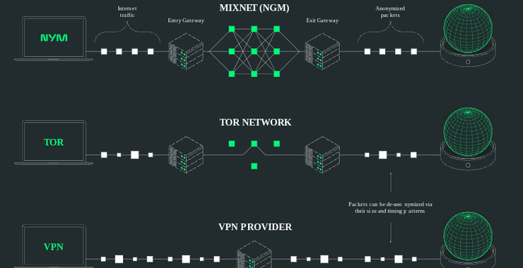 Implementation Guide: Setting Up Nym VPN - visual representation