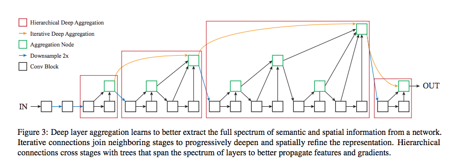 Nyne's Solution: The Intelligence Layer - contextual illustration